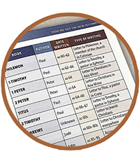 Bible Charts, Pictures and Diagrams