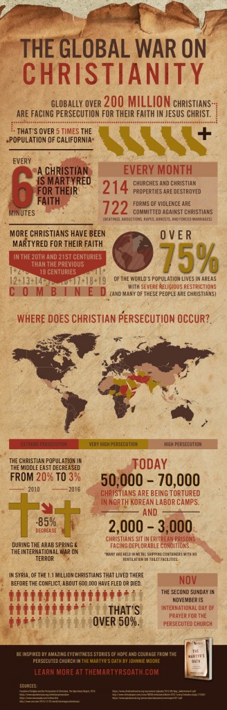 MartyrsOath_Infographic